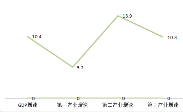 方塘乡GDP