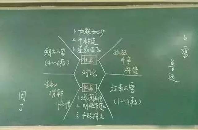 Fan Jinzhong's table format teaching plan _ table format teaching plan first grade mathematics volume 2 teaching plan _ sports table format teaching plan