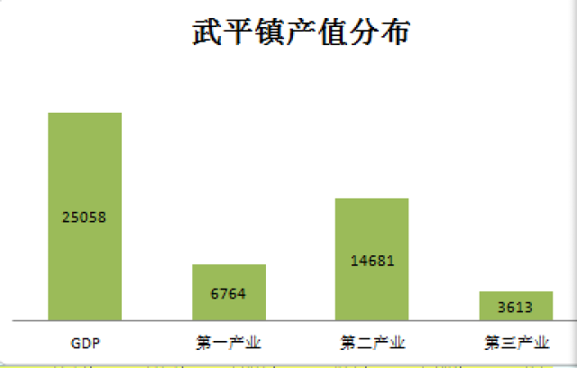 2020乡镇gdp_2020年中国gdp