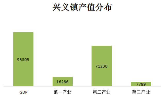 余江县各个乡镇gdp_余江县老图片