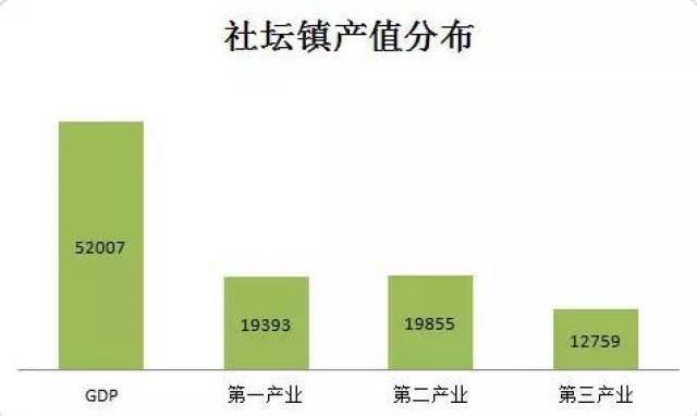 莆田乡镇gdp_2017年上半年高安各乡镇 成绩单 GDP 公布