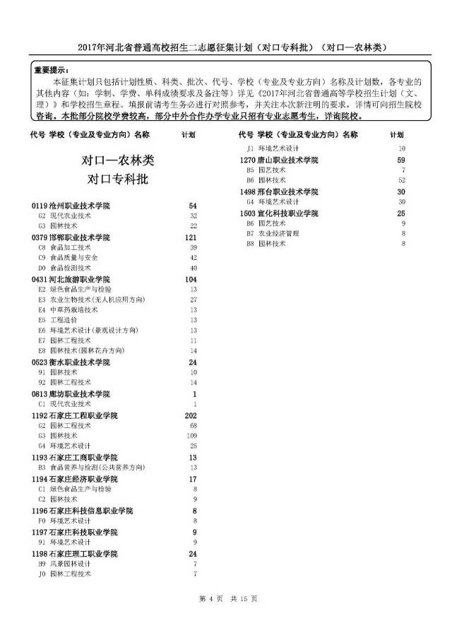 专科提前批二志愿填报下午16时结束,抓紧时间