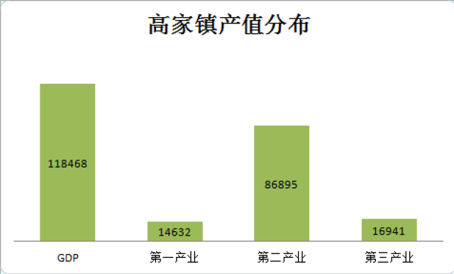 可以查到各个乡镇的gdp吗_中山市三乡镇