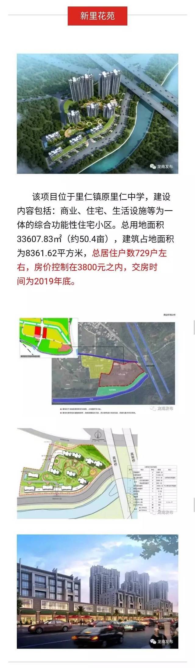 龙南高铁新区已规划2500套限价房,你还在担心龙南没房可卖吗?