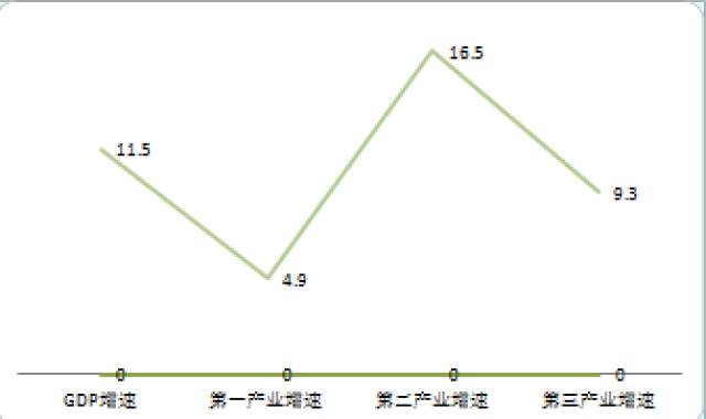 丰都县下乡镇GDP排行_丰都县全部乡镇地图