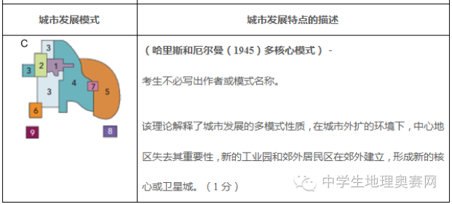 国际地理奥林匹克竞赛