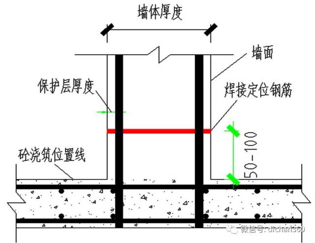 另需增加钢丝绳拉接,以防止墙体移位 剪力墙底部水平撑间距不小于两米