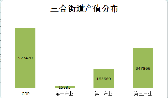 2020三乡镇gdp_中国城市gdp排名2020