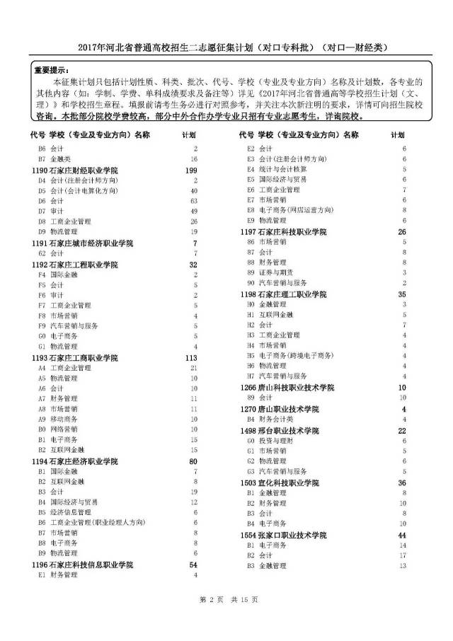 专科提前批二志愿填报下午16时结束,抓紧时间