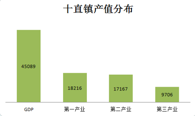 gdp可以算到乡镇么_中山市三乡镇