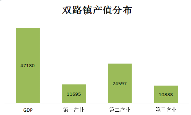 潘渡镇gdp_中国gdp