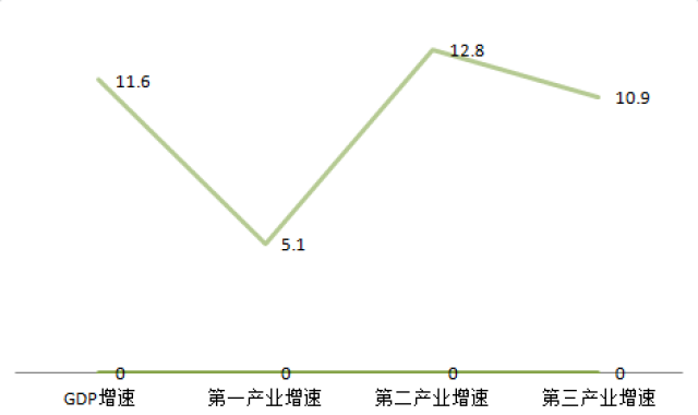 修文各乡镇gdp_仁寿乡镇GDP排行 看看你们那里有好多