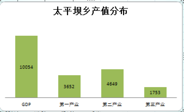 乡镇gdp查询_中国gdp增长图