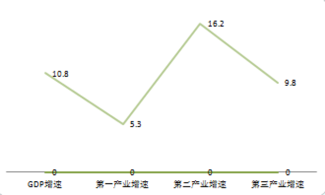 河池市各个乡镇的GDP_长寿之乡河池的2019年GDP出炉,广西排名第几