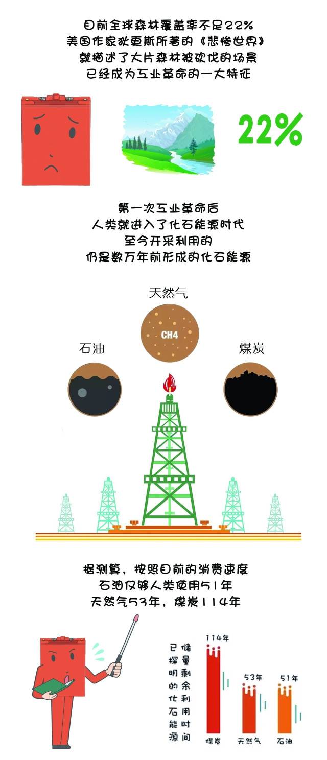 图说能源危机与新能源开发