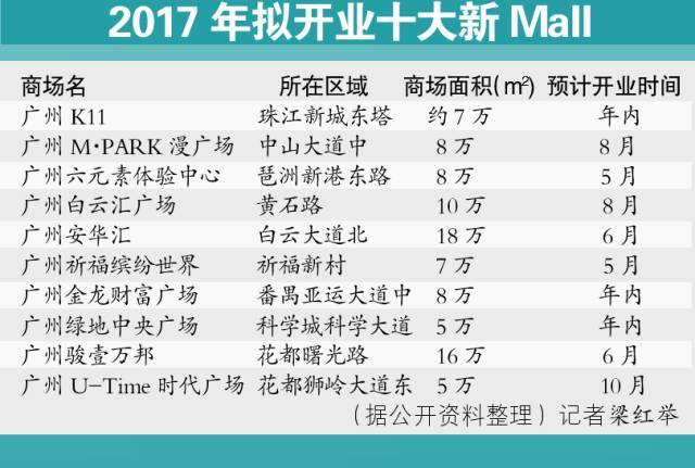 广州未来有多少个GDP_深圳的GDP超过广州 佛山有没有可能是下一个