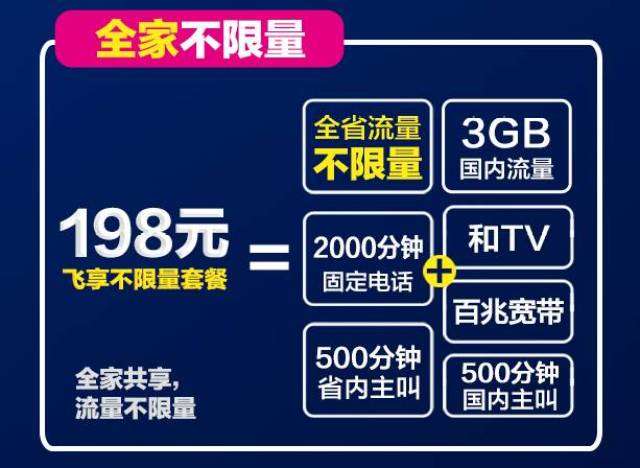 百兆人口_江苏电信百兆宽带广告(3)