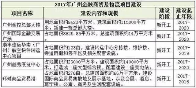 广州未来有多少个GDP_深圳的GDP超过广州 佛山有没有可能是下一个