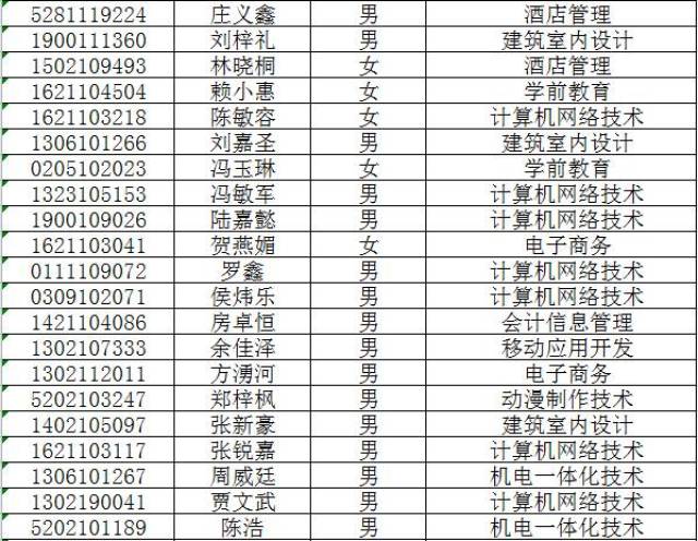 惠州城市职业学院2017年招生录取数据(截至8月6日,更新中)