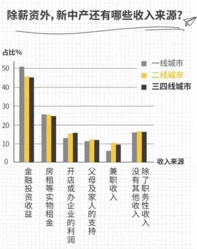 二线中产人口_人口普查