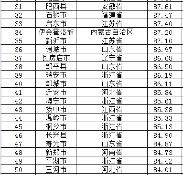 潍坊哪个县gdp最好_山东150县区经济实力排行 威海一区县进前十名(3)