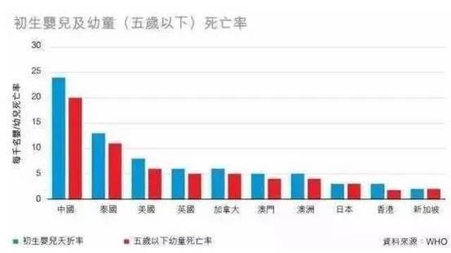 世界人口平均寿命_日本住房免费送背后,人口老龄化究竟有多严重(2)