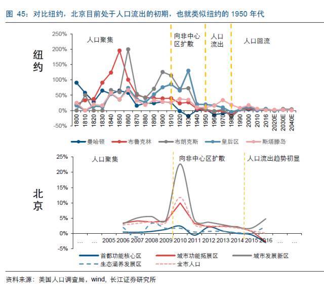 纽约人口流动_人口流动