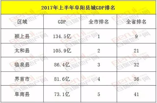 南湖区一季度gdp_GDP增速嘉兴第一 南湖区一季度经济运行亮点来啦(3)