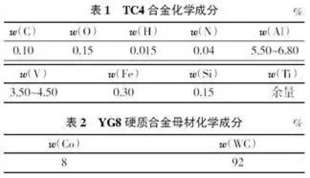 加工铸铁等脆性资料时应选（）类硬质合金。