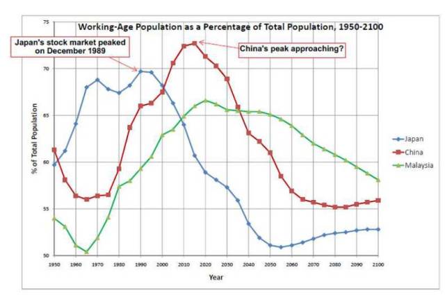 中国人口模式_中国人口增长模式(3)