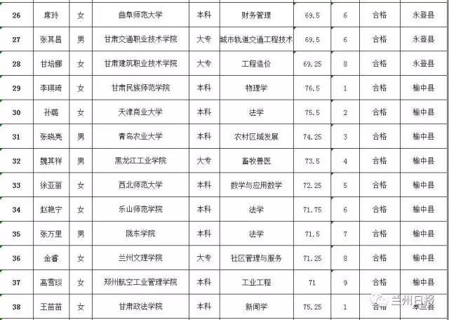 永登县2019最新人口_永登县地图