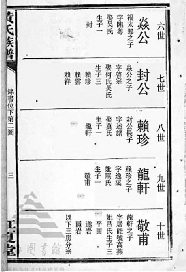 那么,黄赖祥应是黄峭山的二十三世孙,传承世系:峭公(871年生)——发公