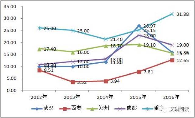 主要城市人口_表1:重点城市人口净流入-五个城市房价最有上涨动力 有你城市吗(2)