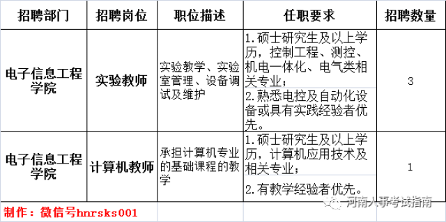郑州大学西亚斯国际学院招聘教师4名,福利待遇优厚