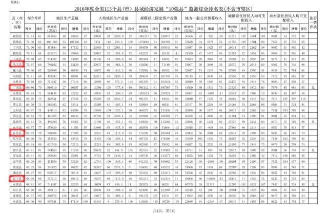 2020年云南省各县市经济总量排行_云南省地图(2)