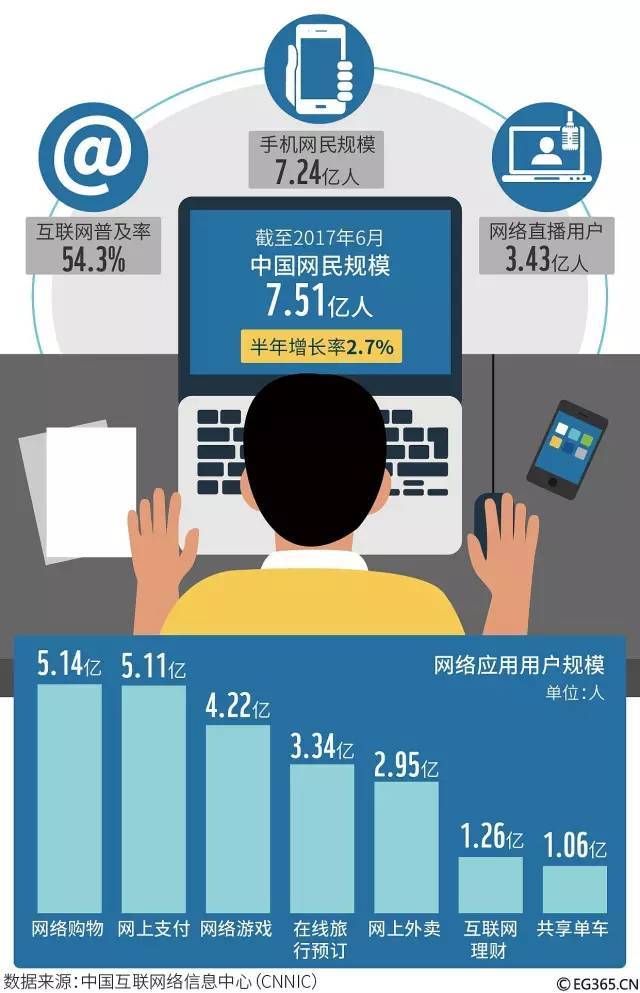 人口七亿_地球70亿人口图片