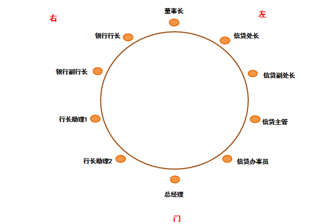 你懂坐次,点菜,喝酒,倒茶的禁忌吗?中国餐桌礼仪大全!