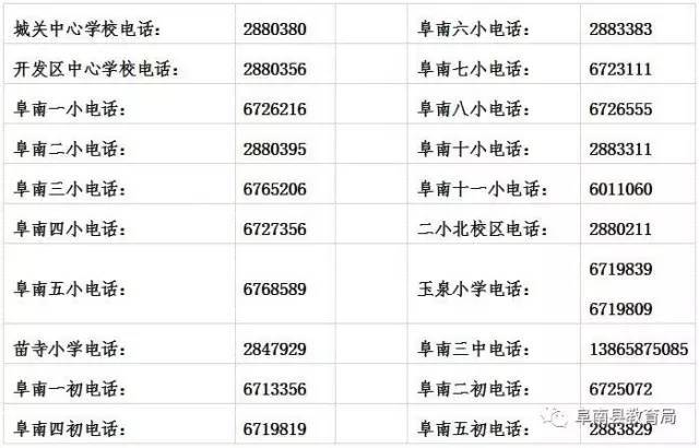 阜南县2021年gdp是多少_GDP百强县全部跨进500亿时代