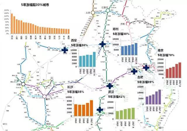 城市 郊区人口_城市郊区图片(2)