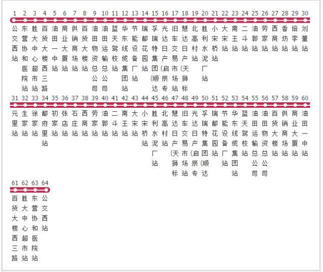 《东营公交大全》终结版!吐血整理 人手一本!