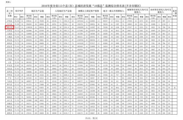 2020年云南省各县市经济总量排行_云南省地图(2)