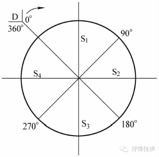 管-管对接GTAW焊接参数大起底,赶紧收藏