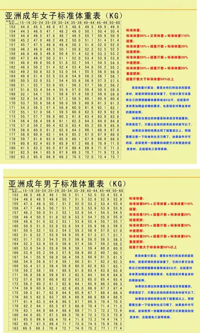 国际通用的人的体重计算公式,以及身材比例计算公式