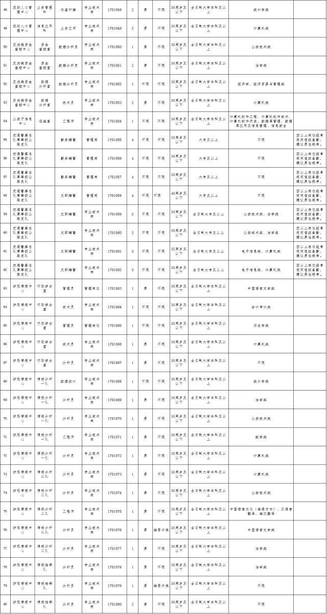 新疆人口比例图表(2)