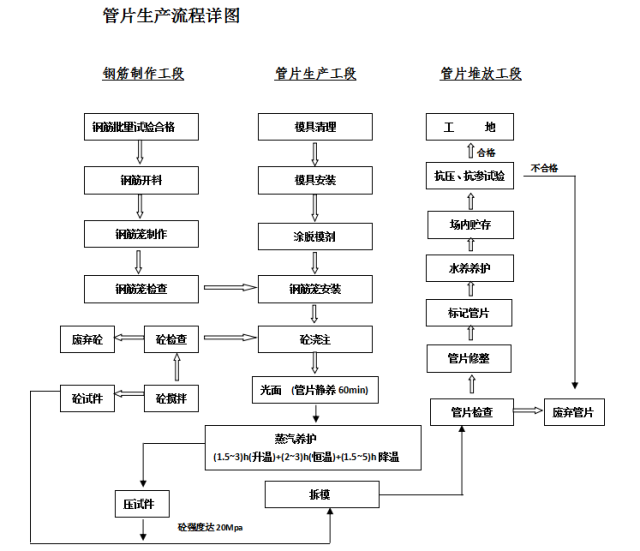 关于地铁管片,你知道多少?