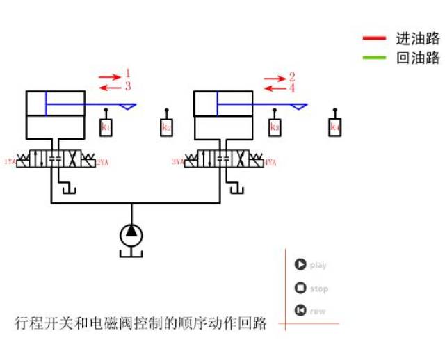 自信讲堂:64个液压与气动动画,来看看自己会哪些吧.