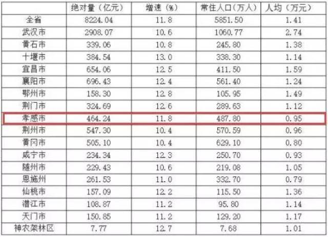 湖北2000年人口普查表_职业代际继承与流动 基于中国人口普查数据的实证分析(3)