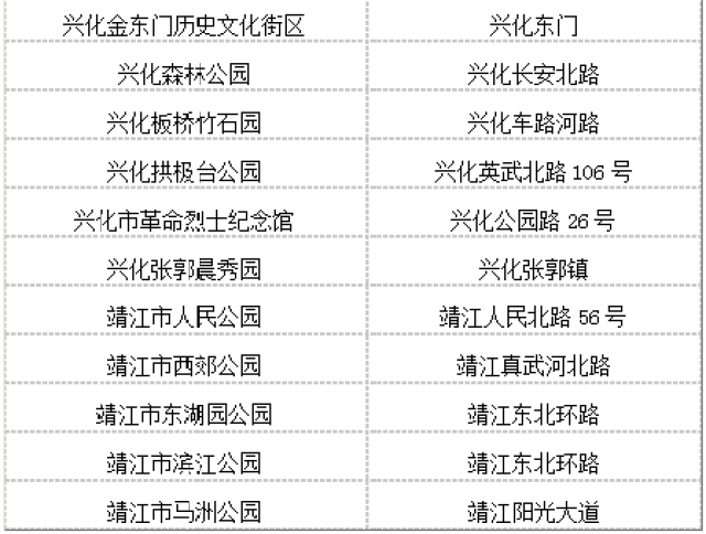 泰州市人口有多少_中国93个城市城区人口破百万 江苏 山东领先(3)