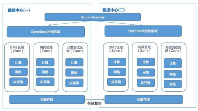 产业互融 创新互促 市场互通