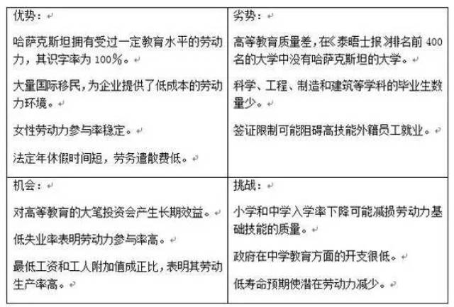 哈萨克斯坦劳动人口_哈萨克斯坦人口密度